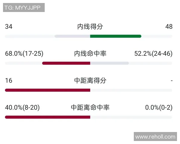 赛后复盘上海篮球队与成都篮球队的精彩对决与经验总结 赛后复盘上海篮球队与成都篮球队的精彩对决与经验总结